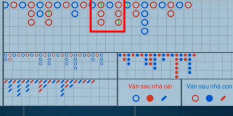 Soi cầu baccarat theo phương pháp 1-1
